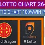 gd lotto bet